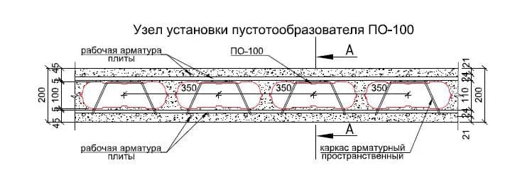 Узел установки пустотообразователя ПО-100 в сечении плиты
